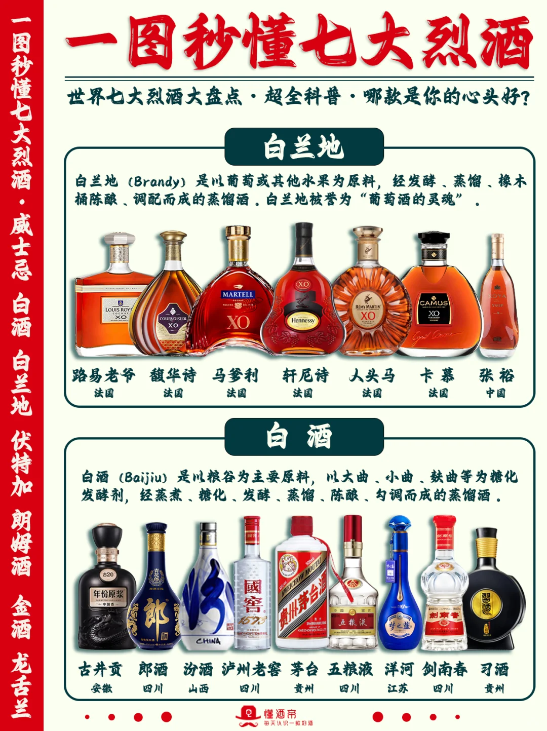 绝了‼️一图秒懂七大烈酒?超全科普✅️