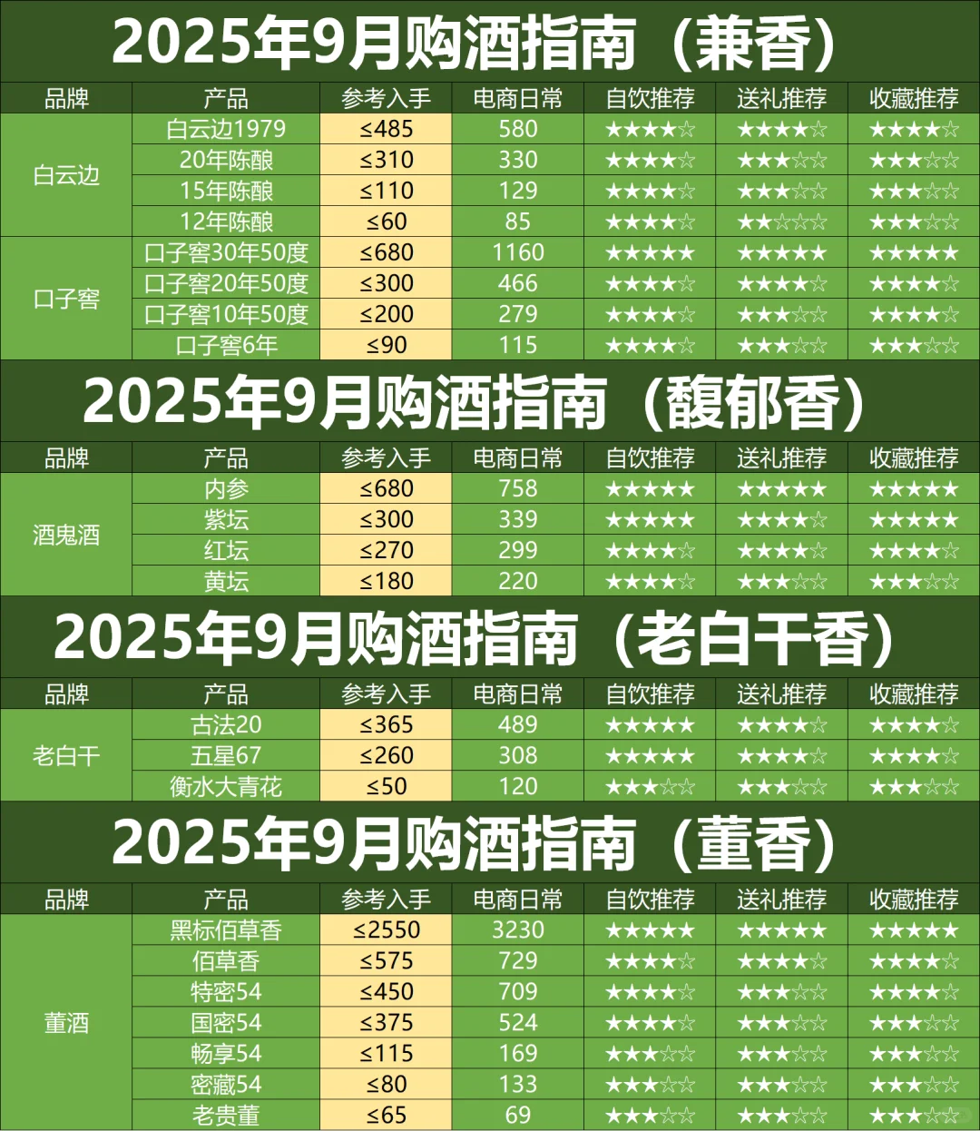 9月购酒指南:提前为下半年抄底做准备!