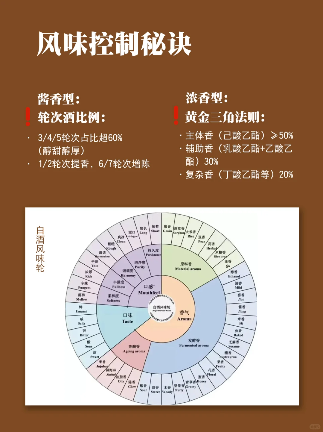 勾调才是白酒的灵魂!酱香&浓香竟差这么多