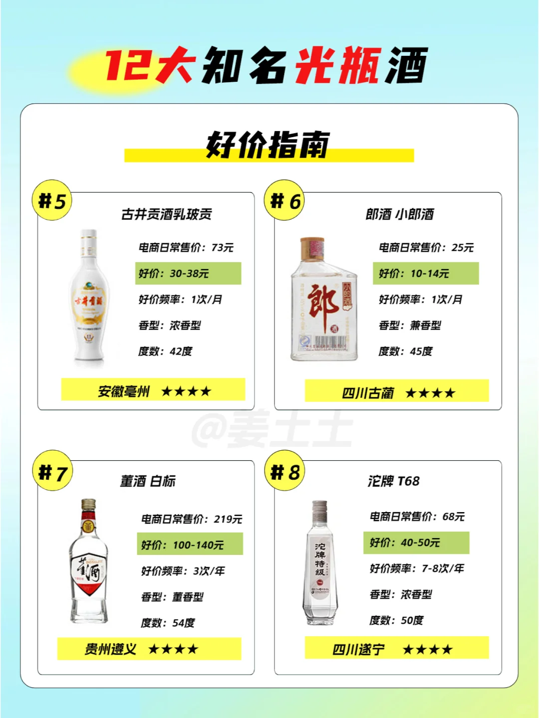 12大光瓶酒好价指南