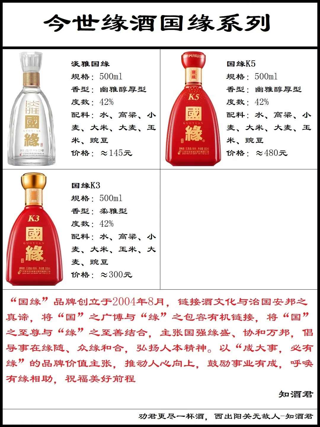 今世缘高沟酒系列