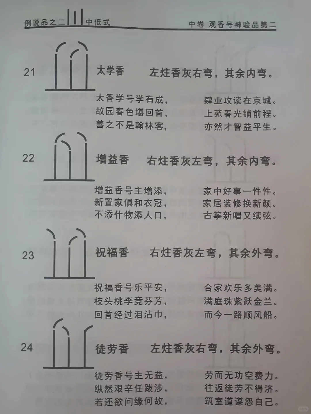 写进书里20几种香意！