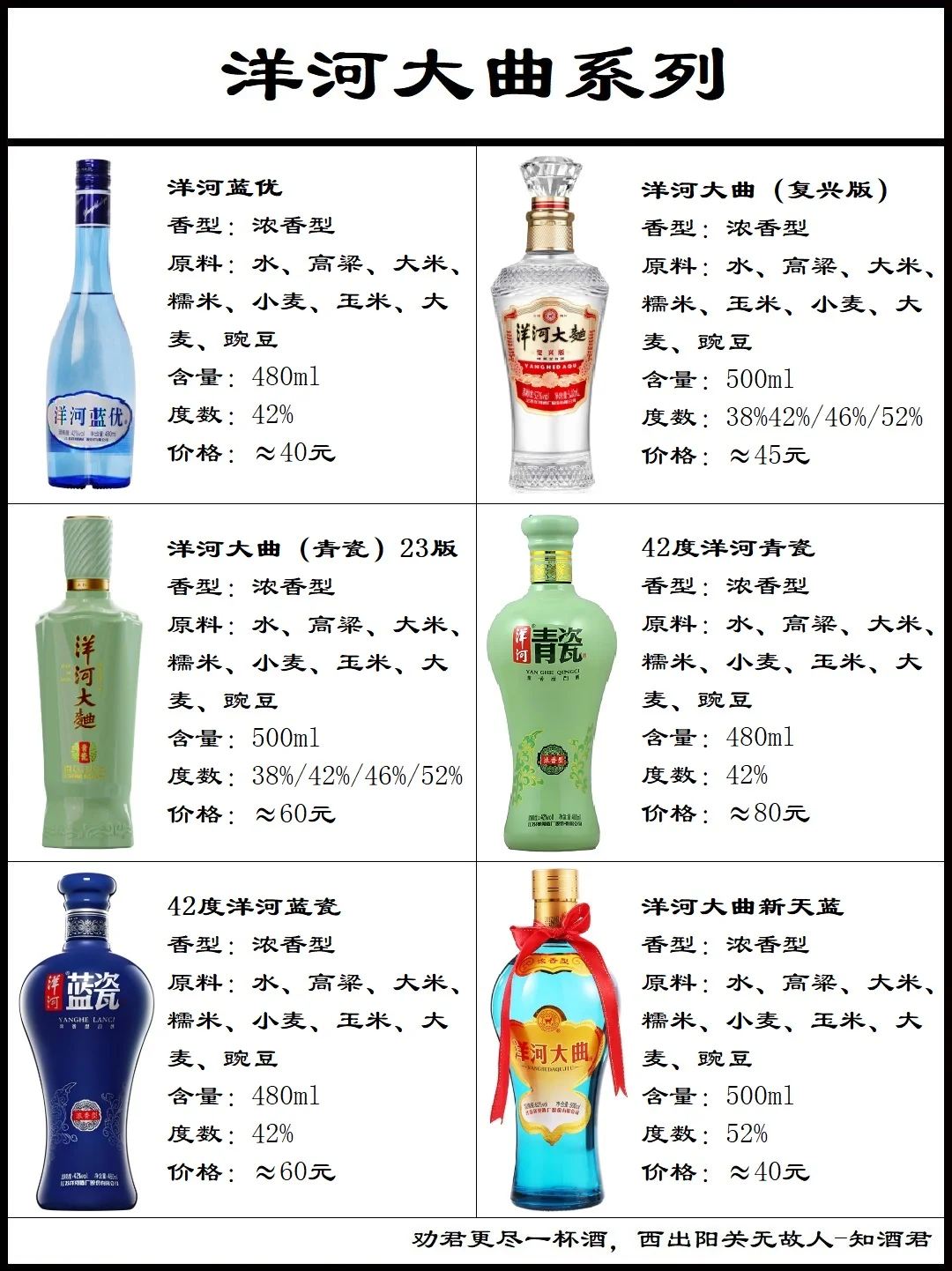 洋河双沟苏酒系列