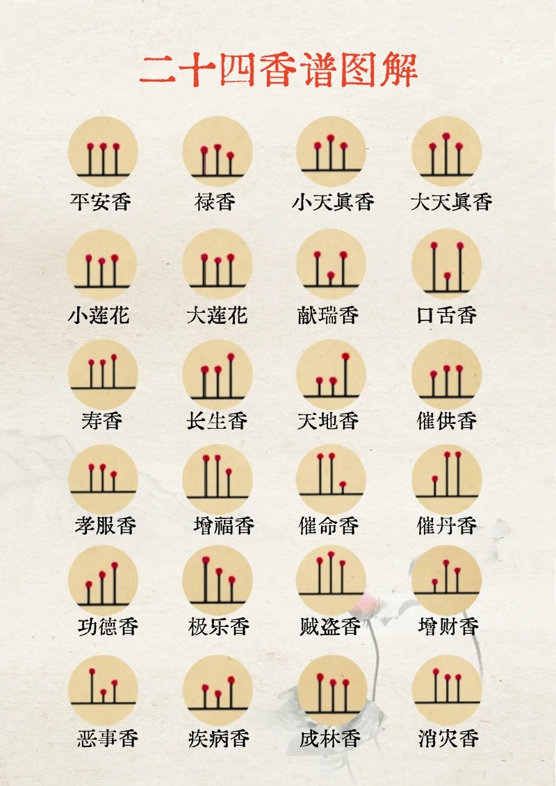 一分钟了解24香谱｜上班和上进我选择上香