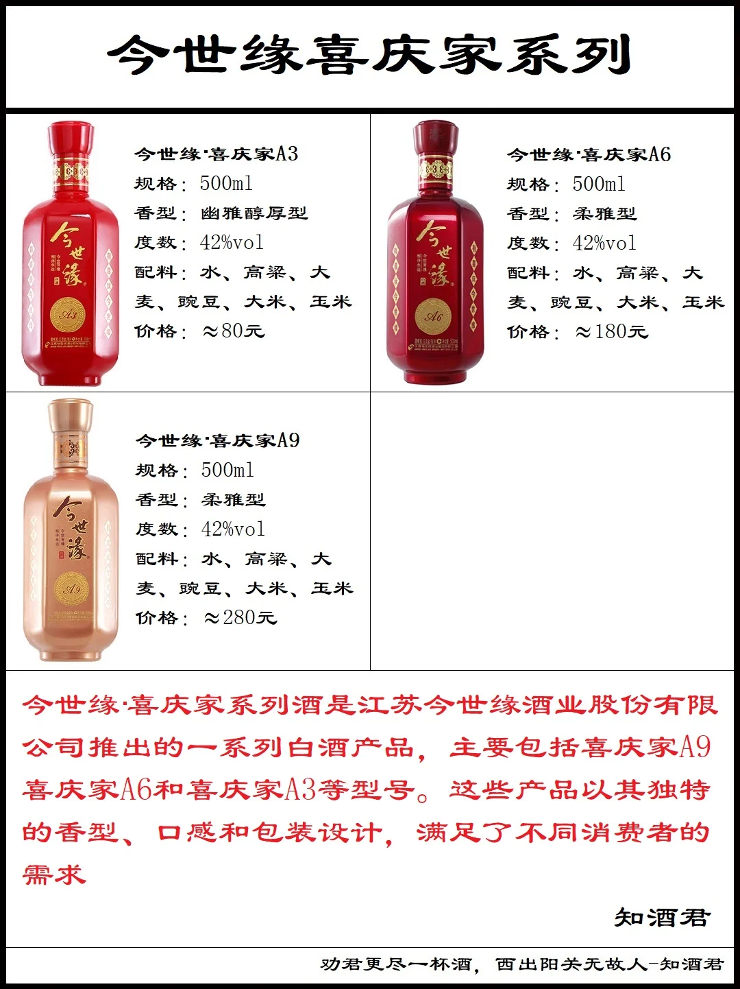 今世缘高沟酒系列