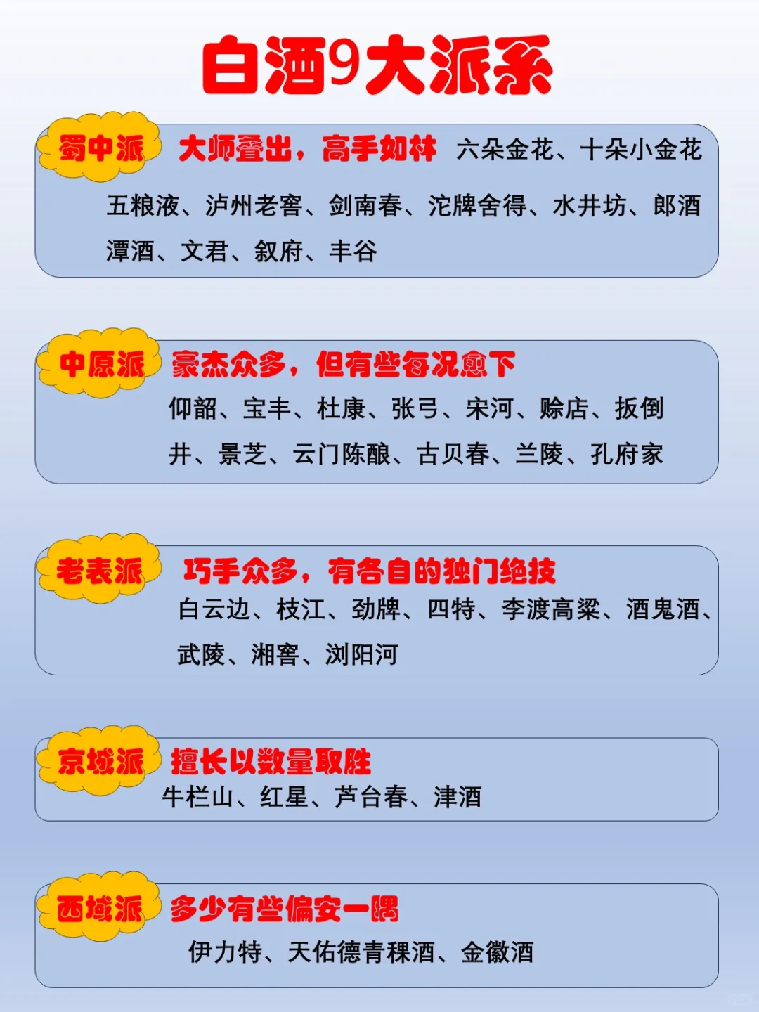 ?中国白酒9大派系！看看有你的家乡吗？