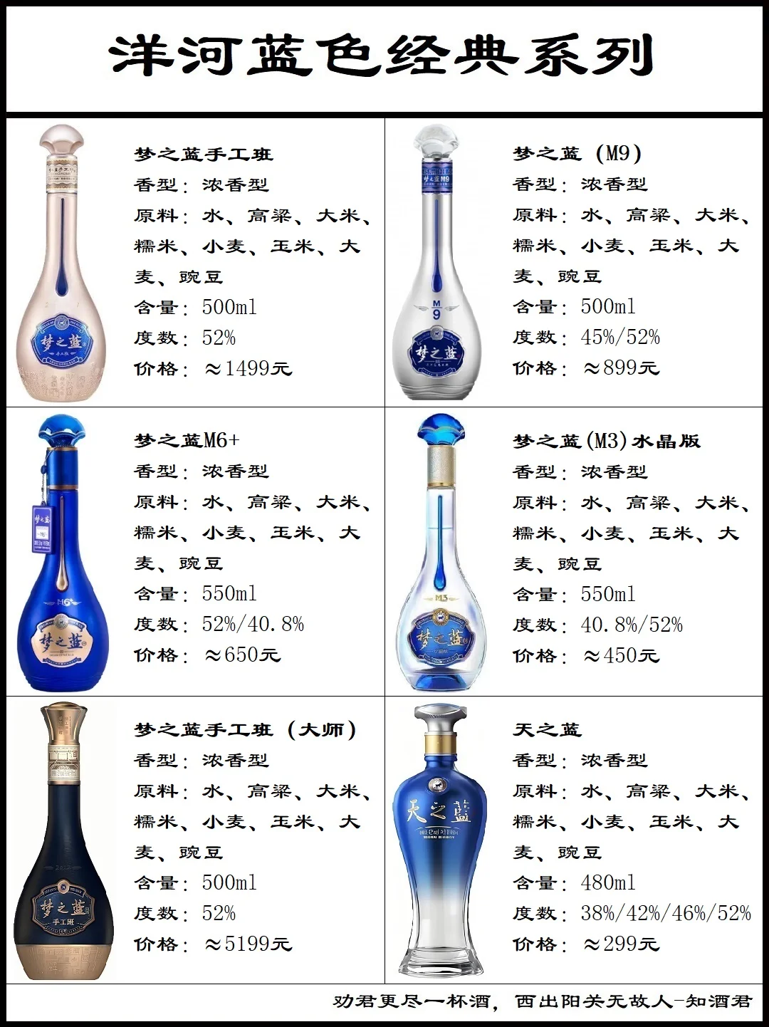 洋河双沟苏酒系列