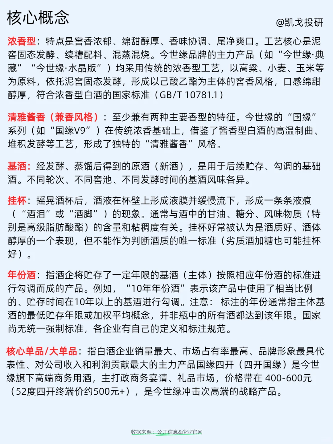 每天了解一家有趣的公司,NO.7 今世缘