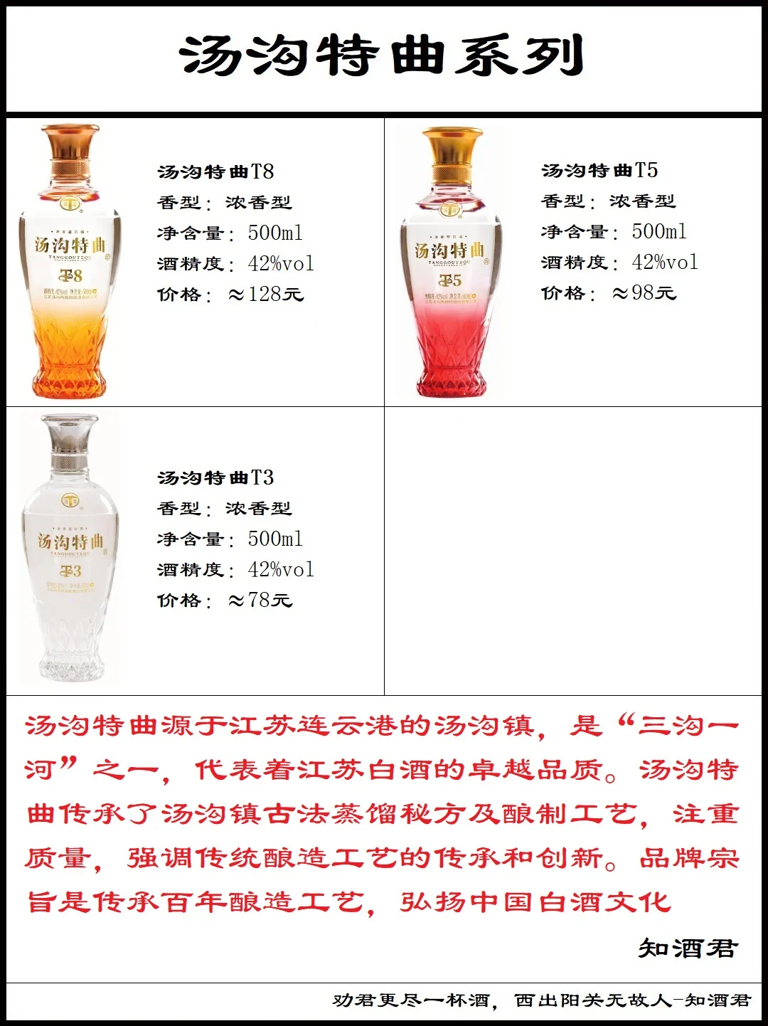 汤沟两相和各系列