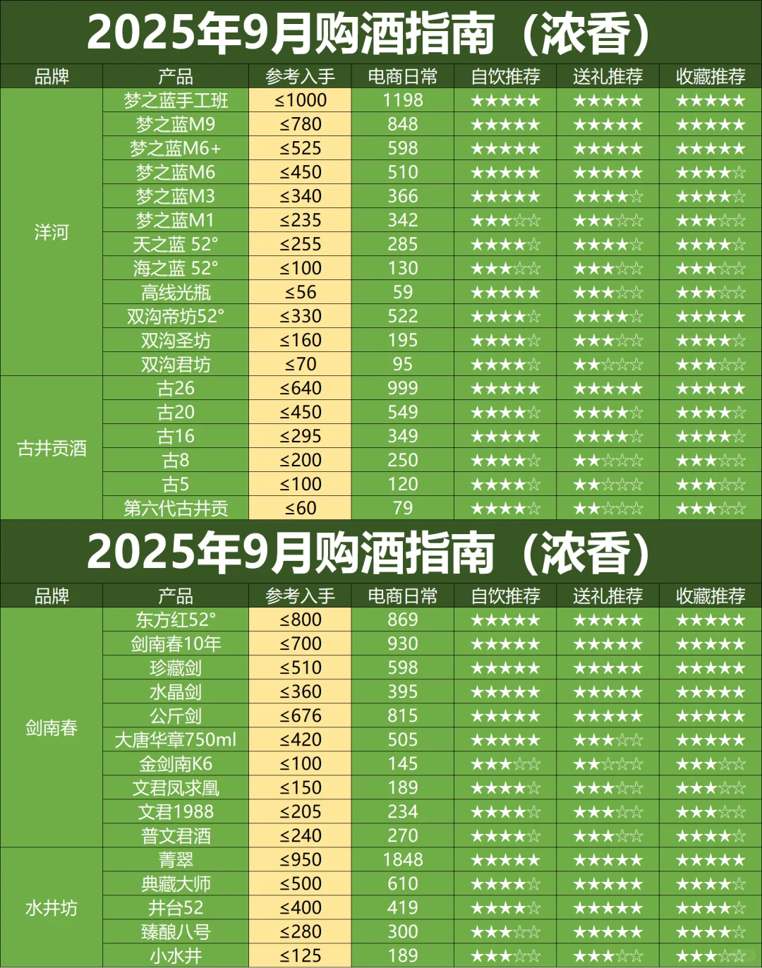 9月购酒指南:提前为下半年抄底做准备!