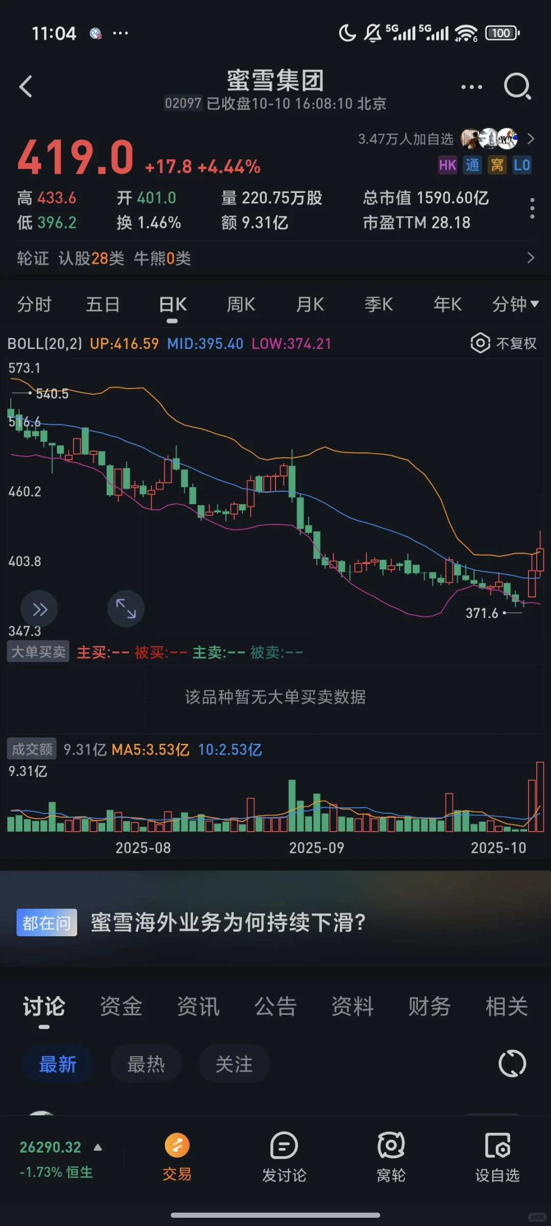 持股不动