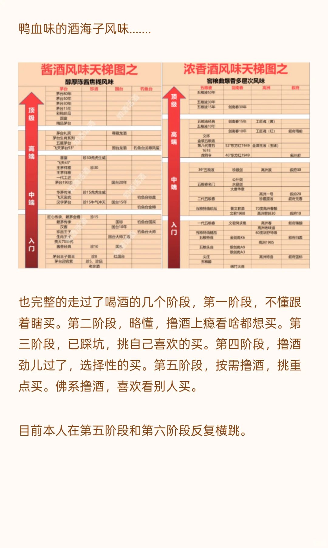 4年买酒花20万,从不会到毕业,这些年酒柜