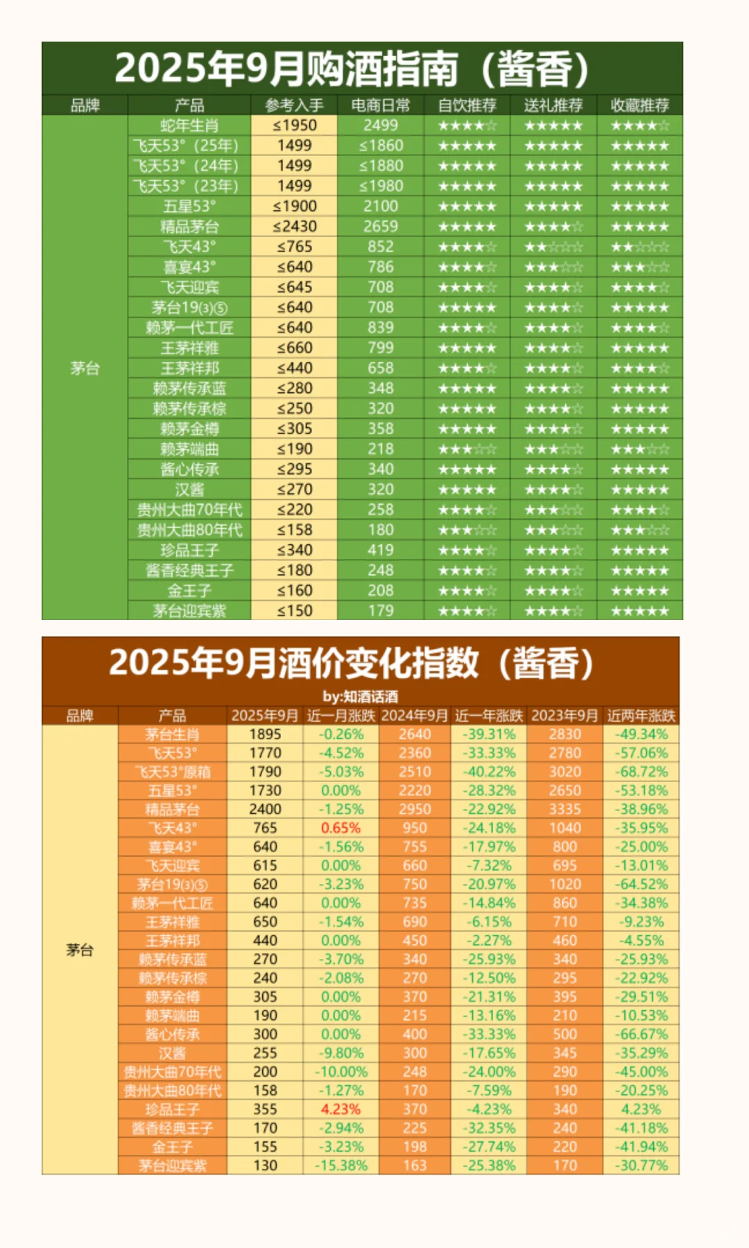 4年买酒花20万,从不会到毕业,这些年酒柜