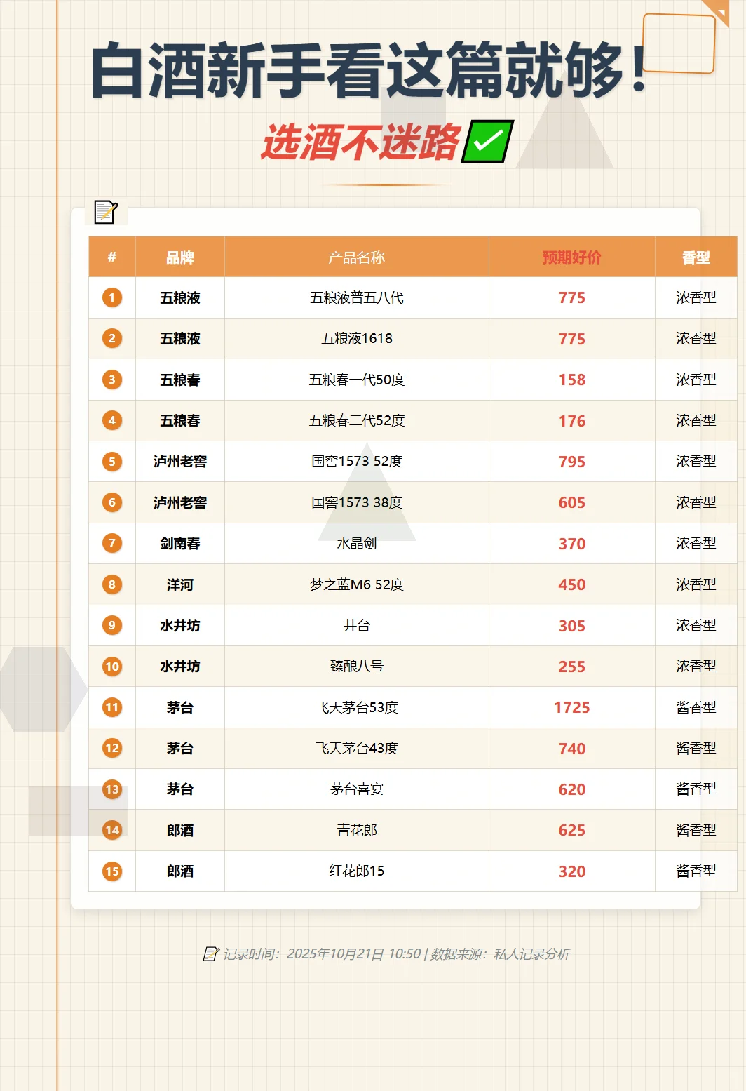 五liang液抄底攻略来了!只需三步?