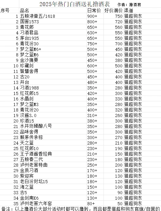 2025热门白酒送礼选购指南