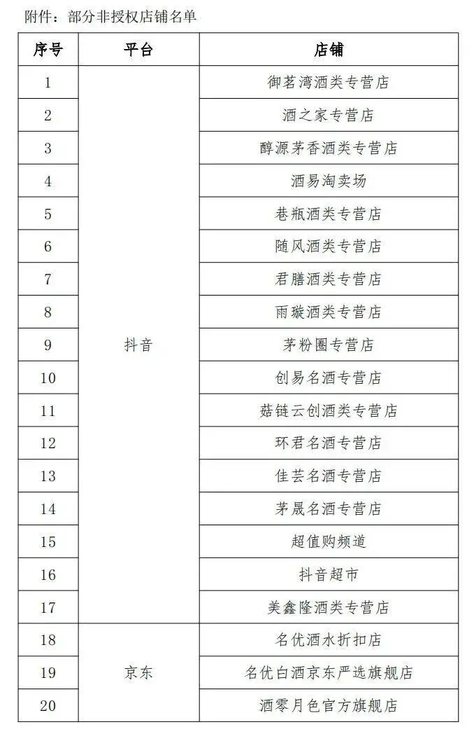 五粮液发布46家非授权店铺名单，提醒