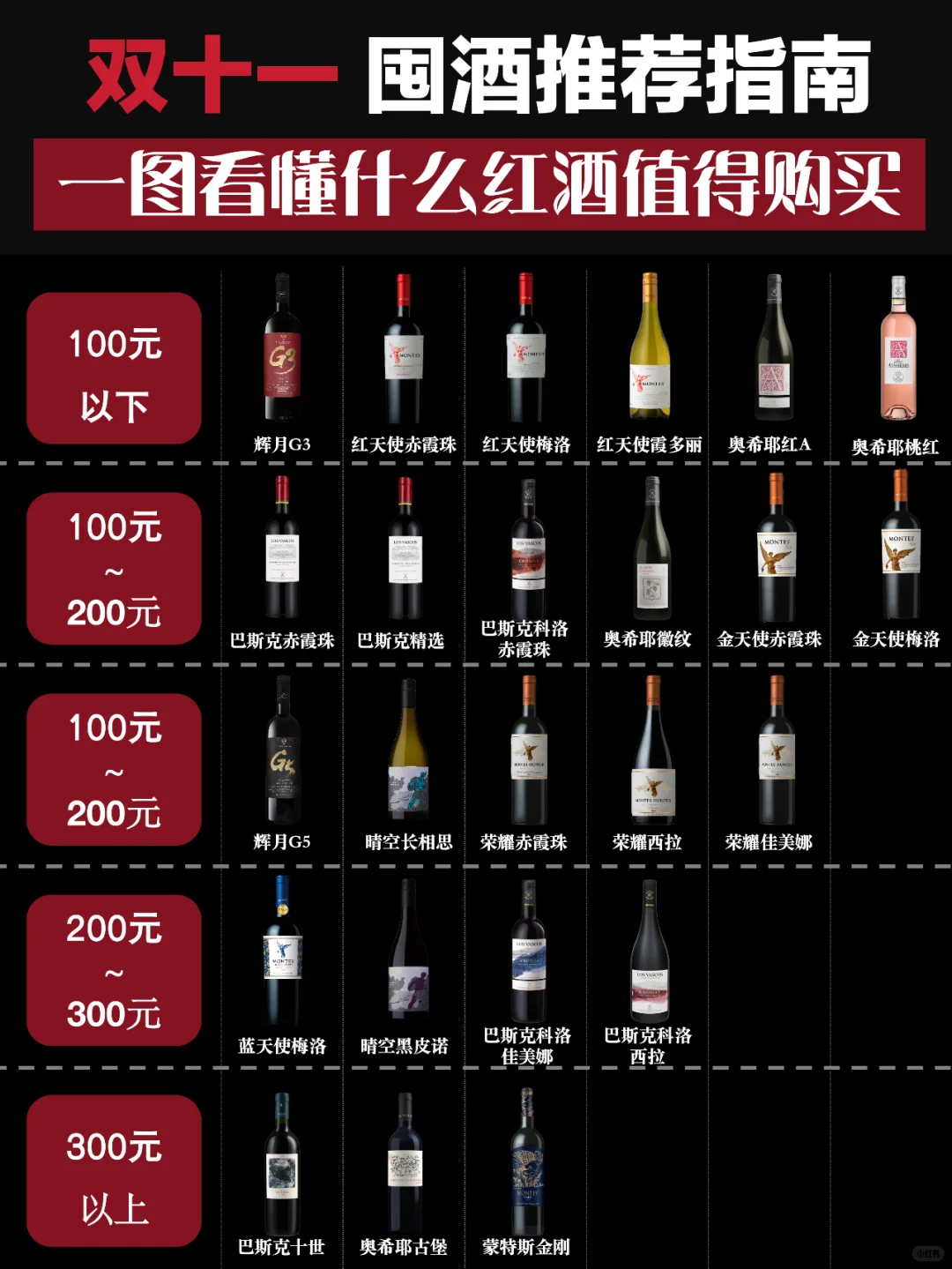双十一红酒清单❗️❗️快点加进购物车