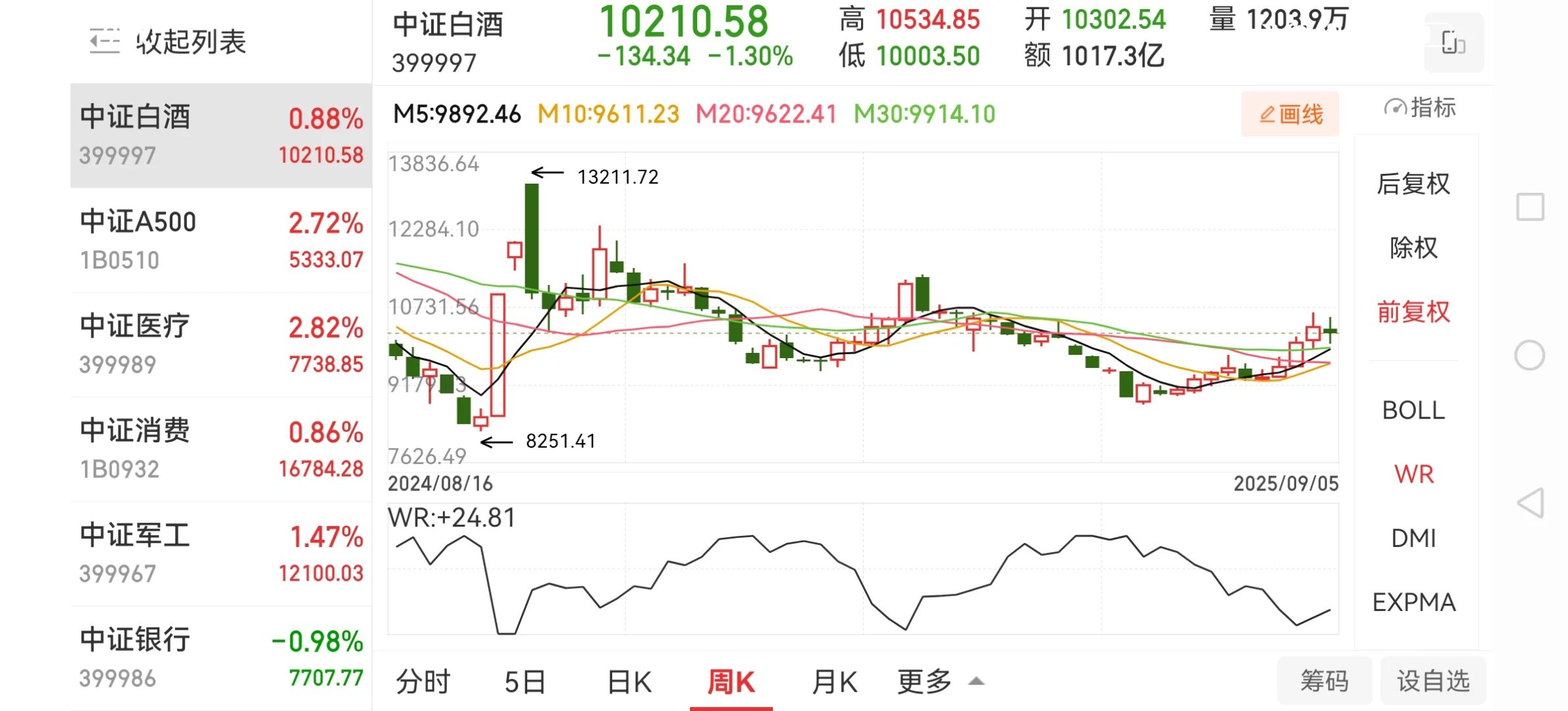 白酒的周k真是美如画