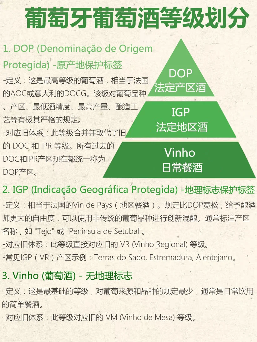 ?一分钟看懂葡萄牙葡萄酒等级?