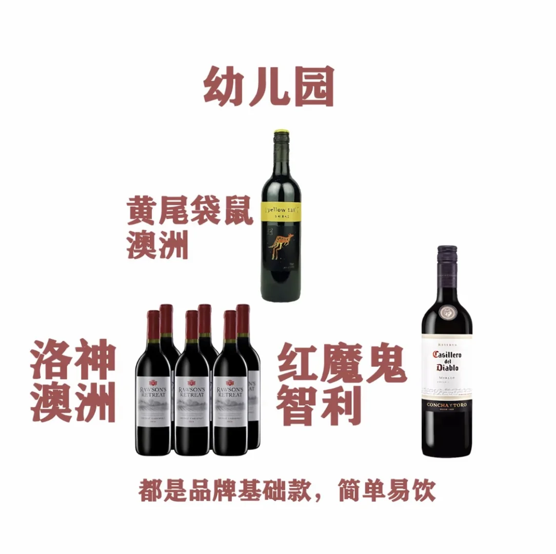 假如红酒也有学位