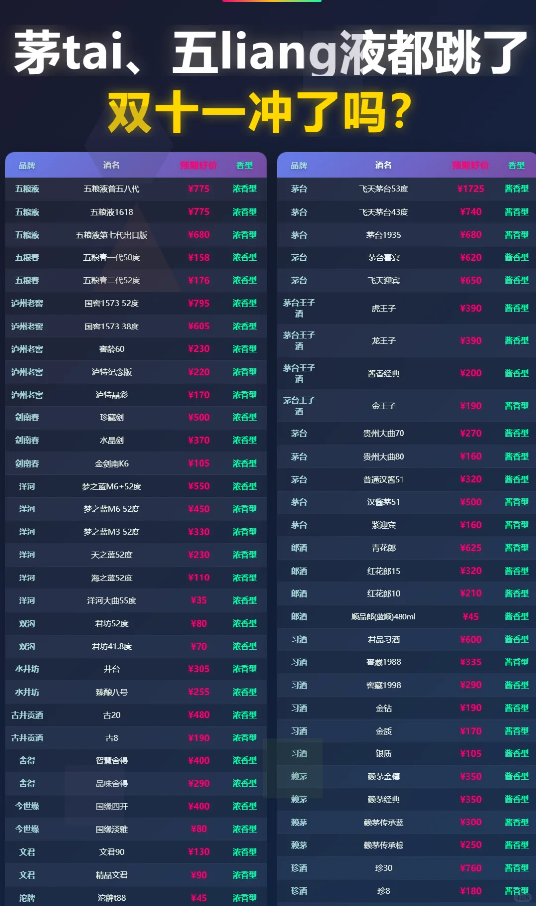 国窖、剑南春、梦之蓝通通要迎来好价!真有