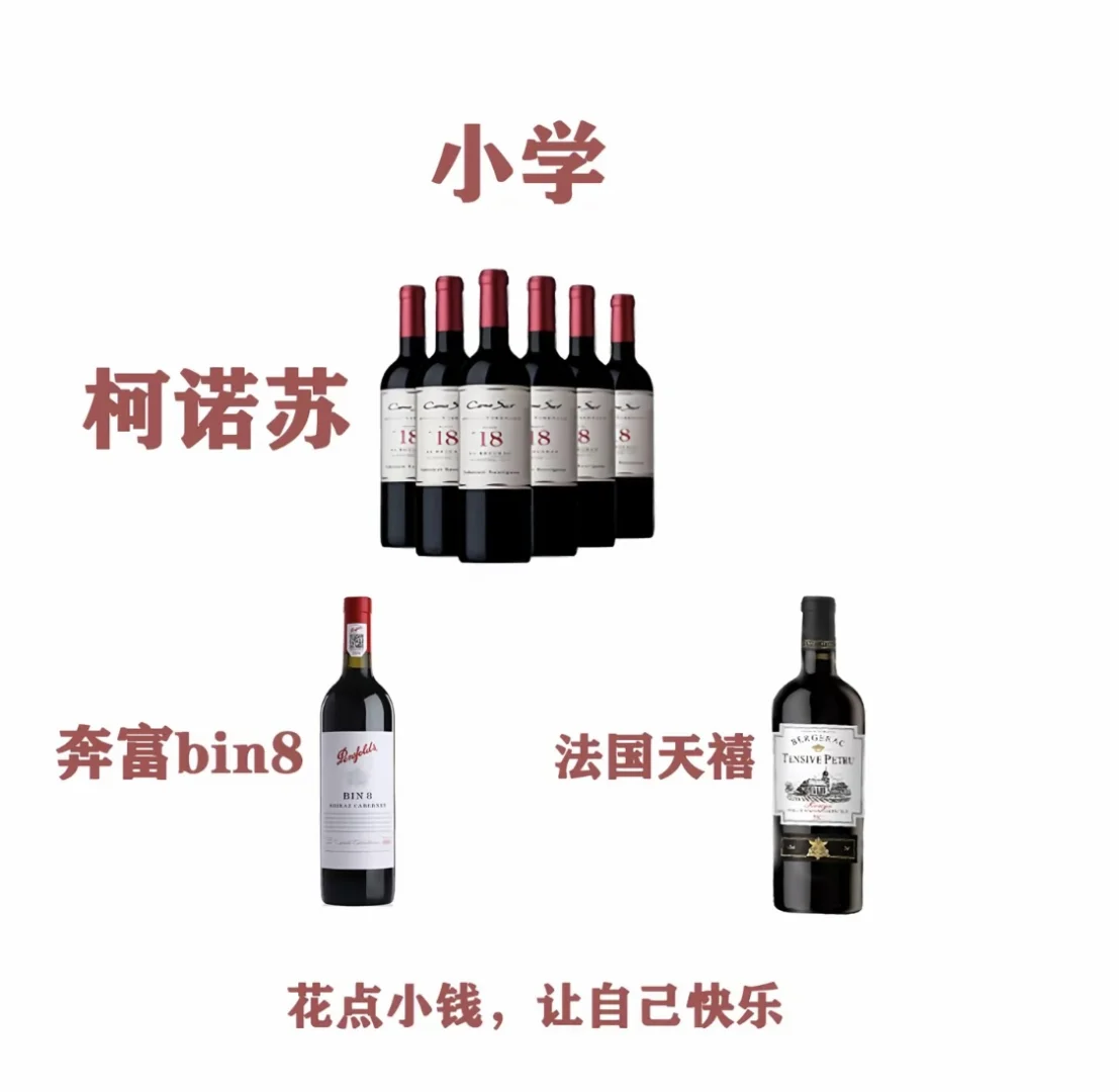 假如红酒也有学位