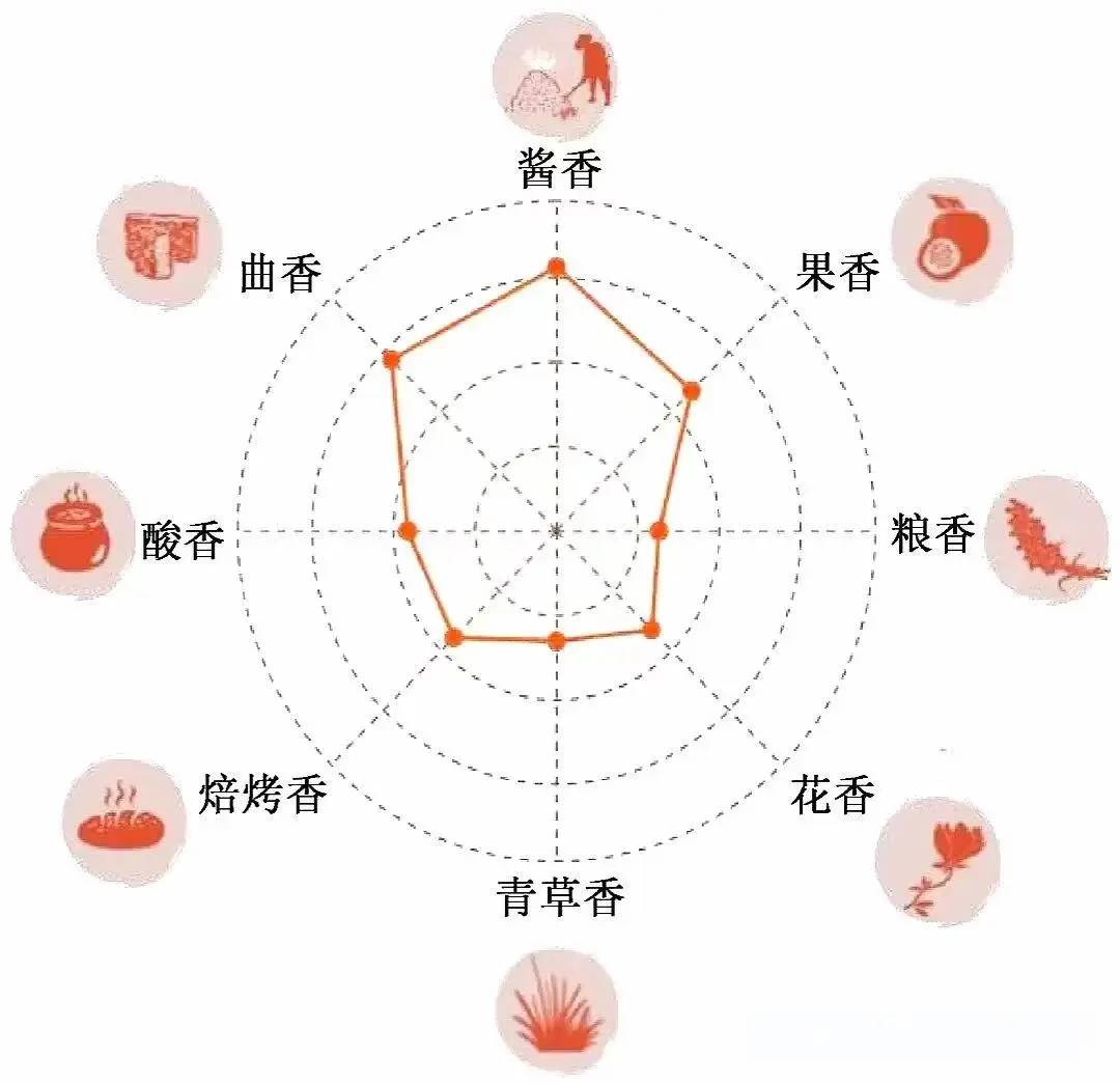 茅台酒酱香到底是什么香