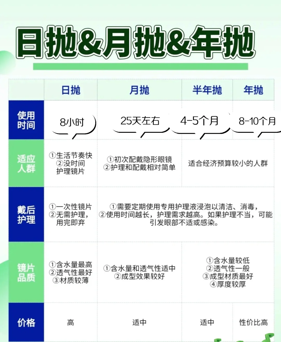 隐形眼镜(软性)(美瞳)要怎么挑选?