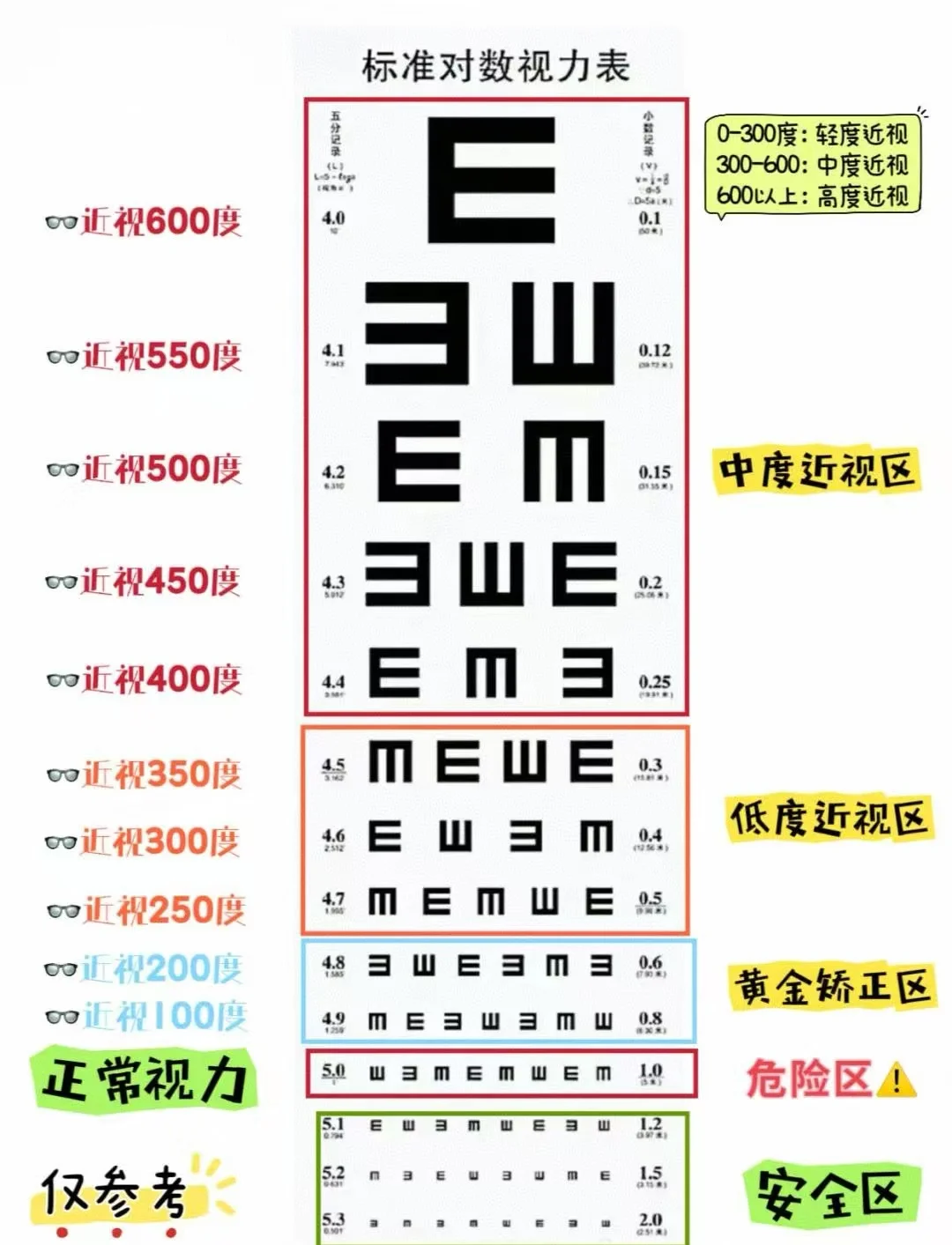 眼镜度数不准?可能是这些原因在作怪!