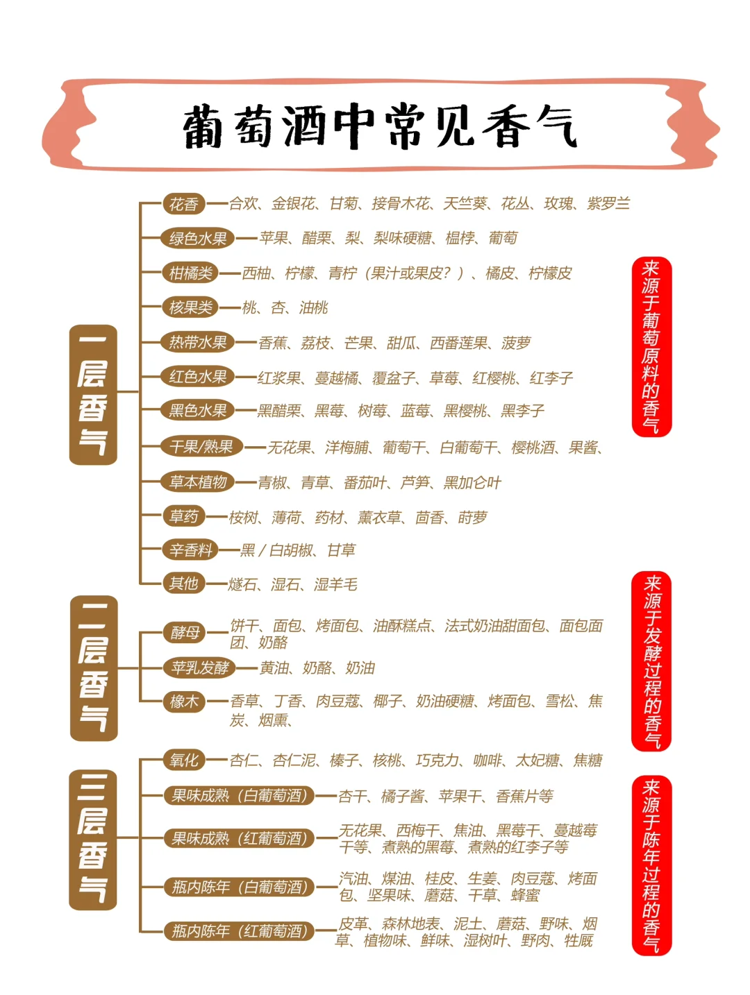 【酒知识-第07期】如何品鉴葡萄酒？