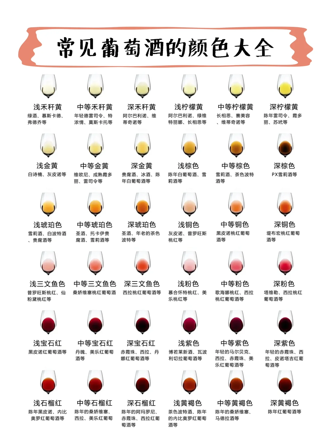 【酒知识-第07期】如何品鉴葡萄酒？