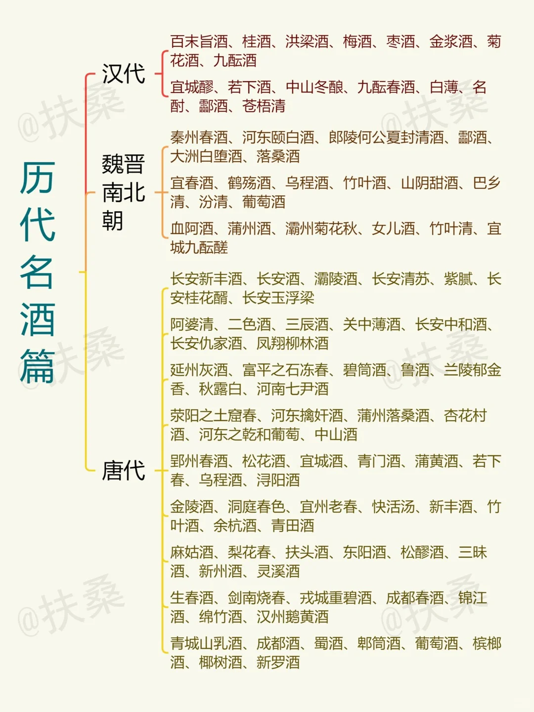 ?历代名酒篇|穿越不容易,小酌一杯压压惊