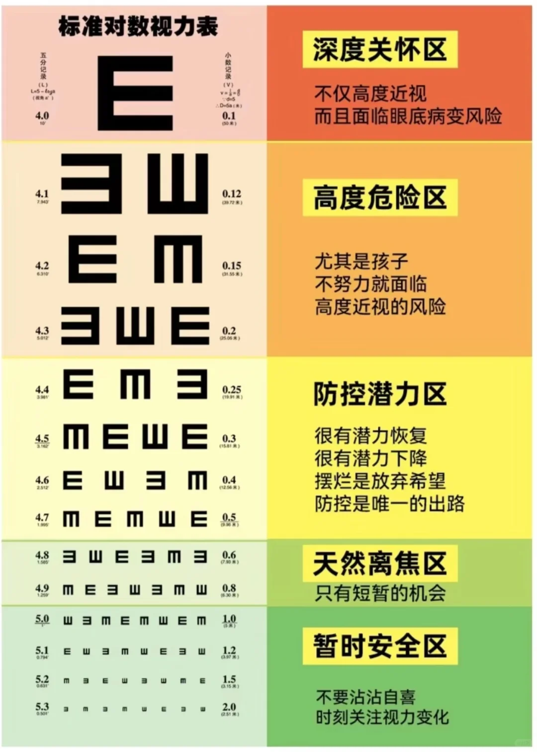 眼镜店视力表换算度数