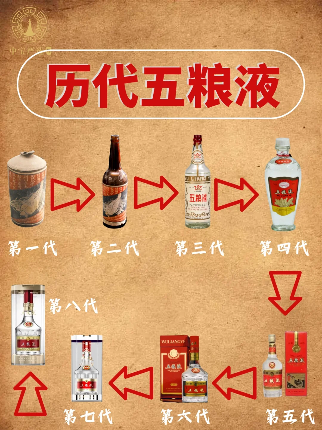名酒考古|你是从哪一代开始喝五粮液的?