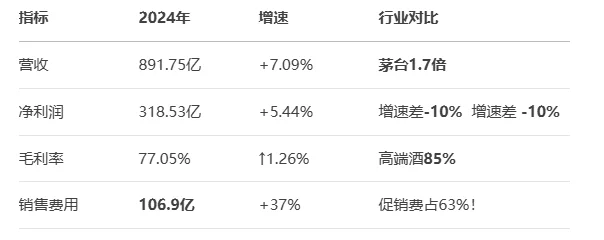穿越周期的白酒龙头,价值掘金正当时