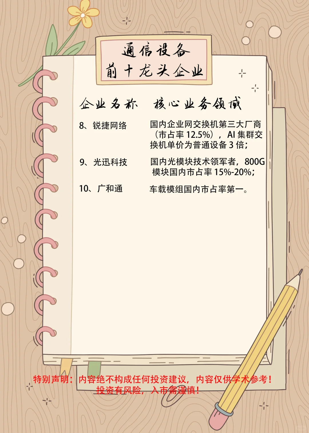 通信设备行业板块前十龙头企业