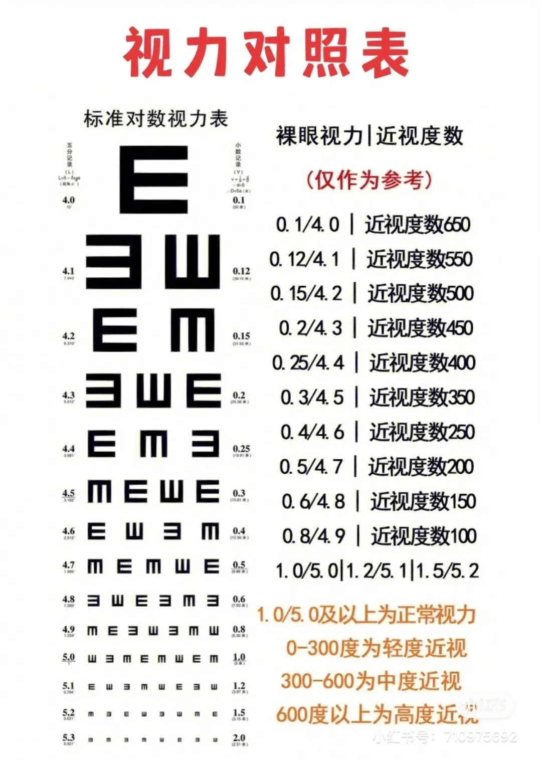 一张图告诉你近视和散光!