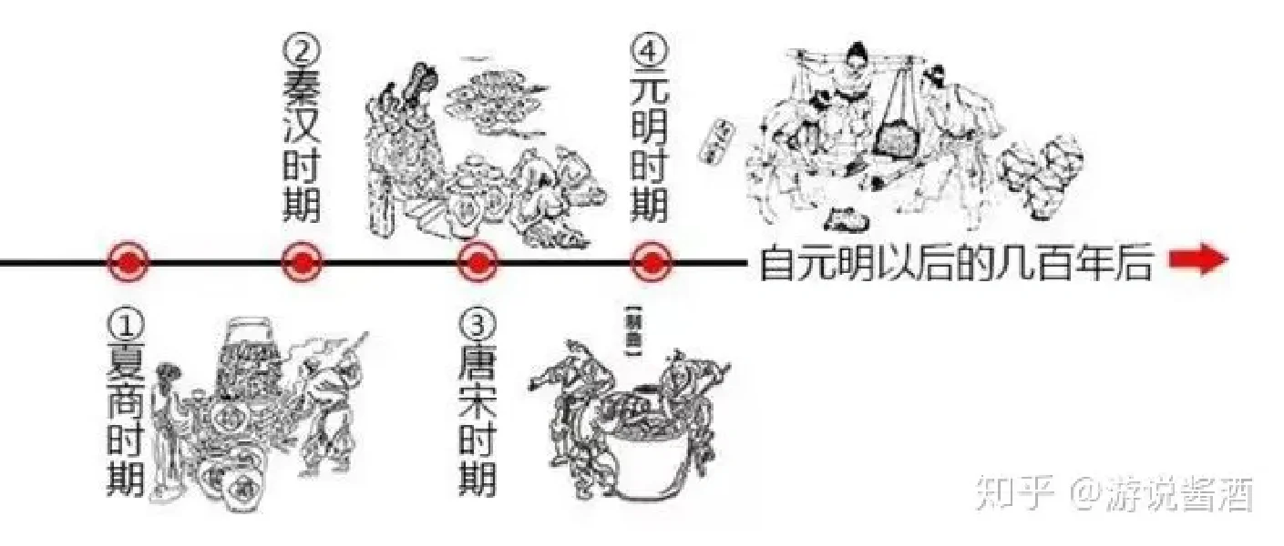 15分钟了解中国白酒发展史（转）上