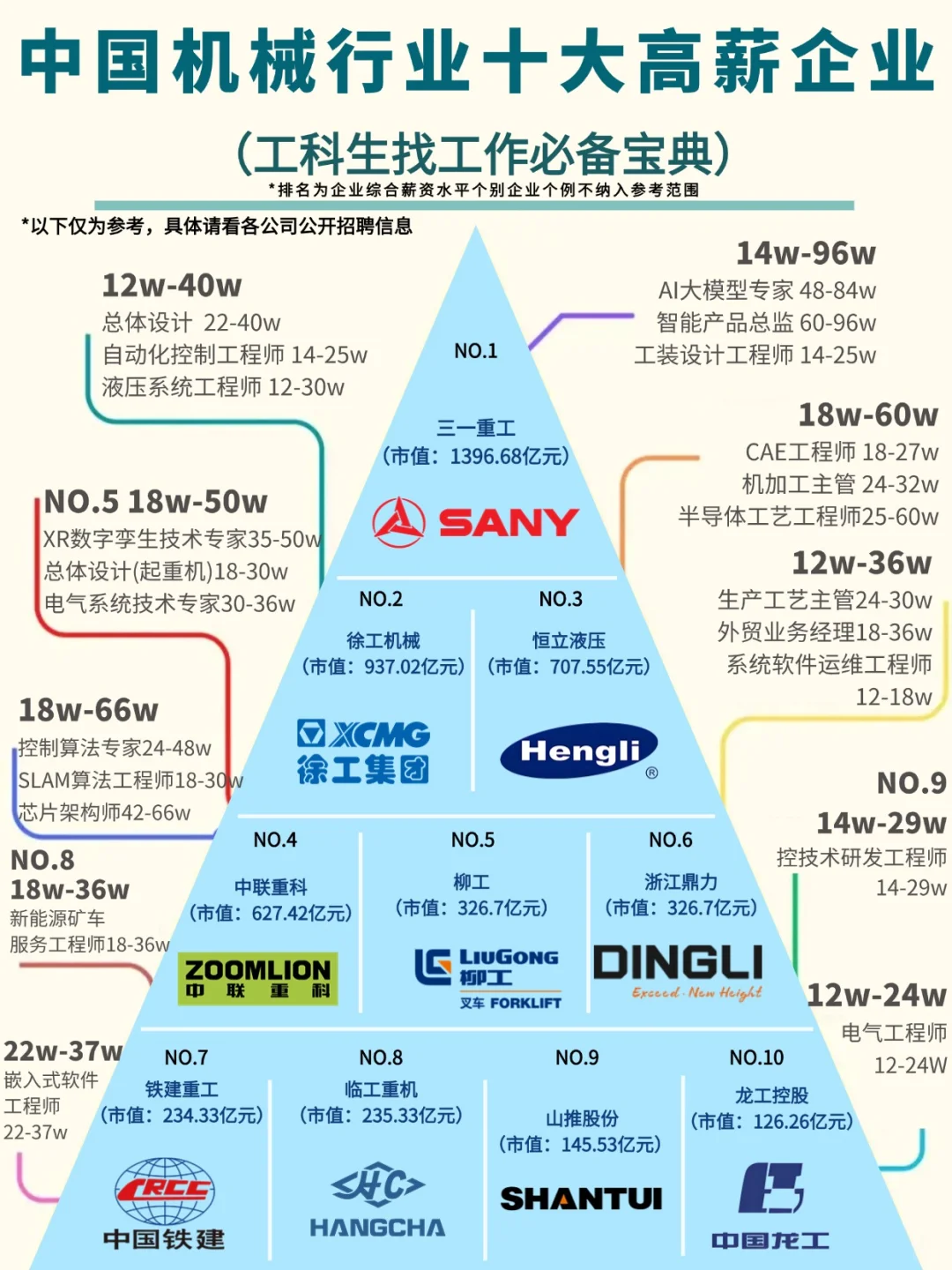 中国机械十大高薪企业排行榜来啦!