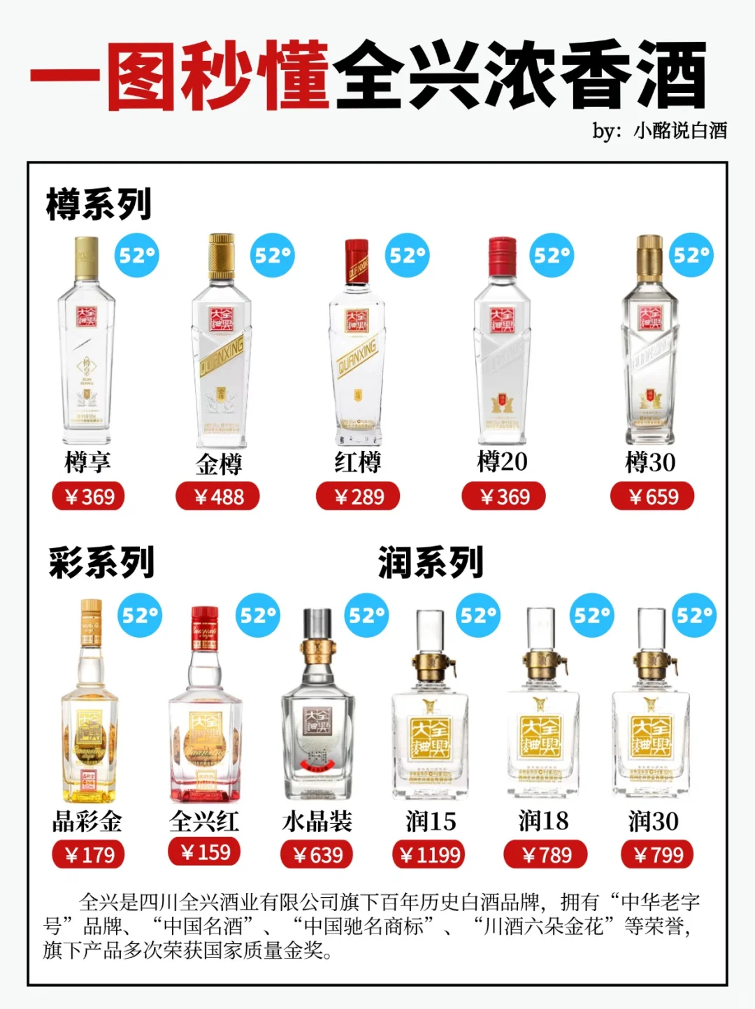 15s弄懂全兴大曲4⃣️个系列‼️送酒码住