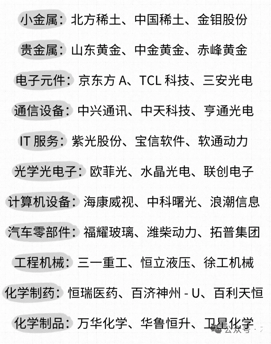 上市公司行业龙头大全