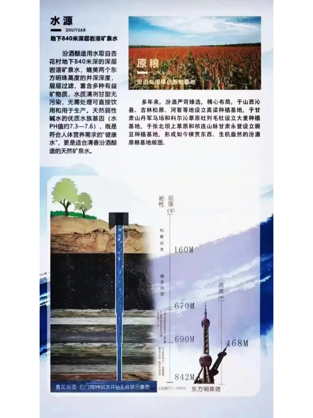 最早国酒/国之瑰宝/清香鼻祖-汾酒