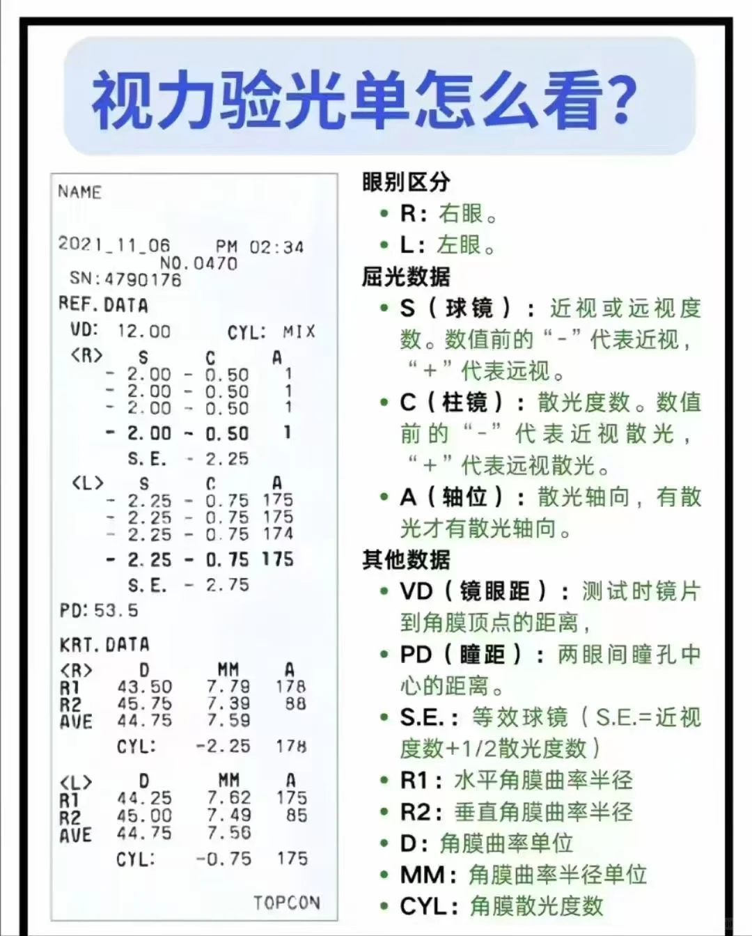 验光单怎么看