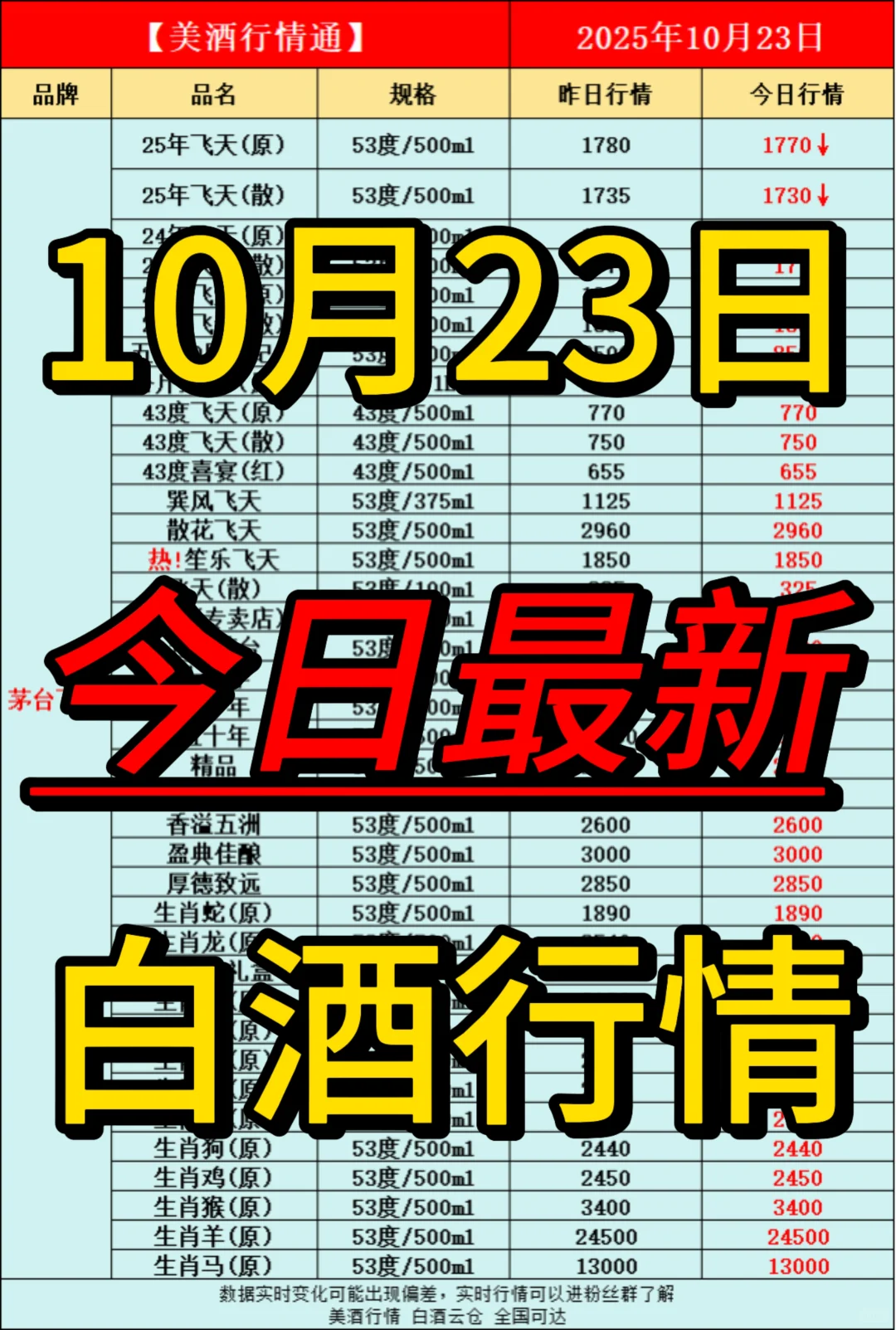 10月23日今日最新白酒行情速递✅