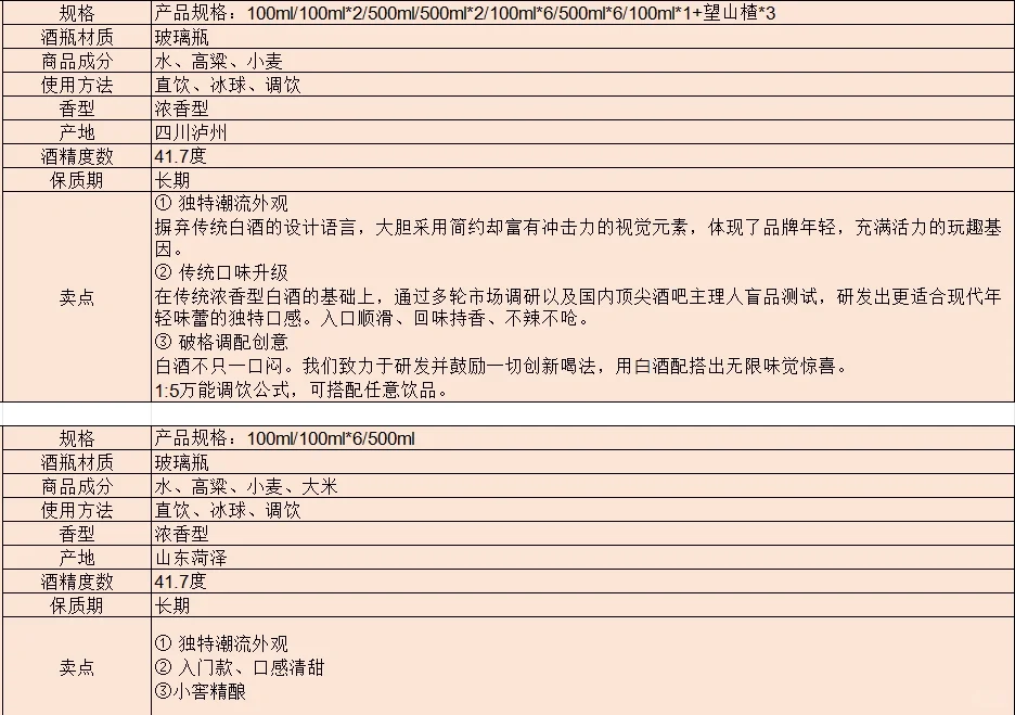 小红书白酒类目培训资料