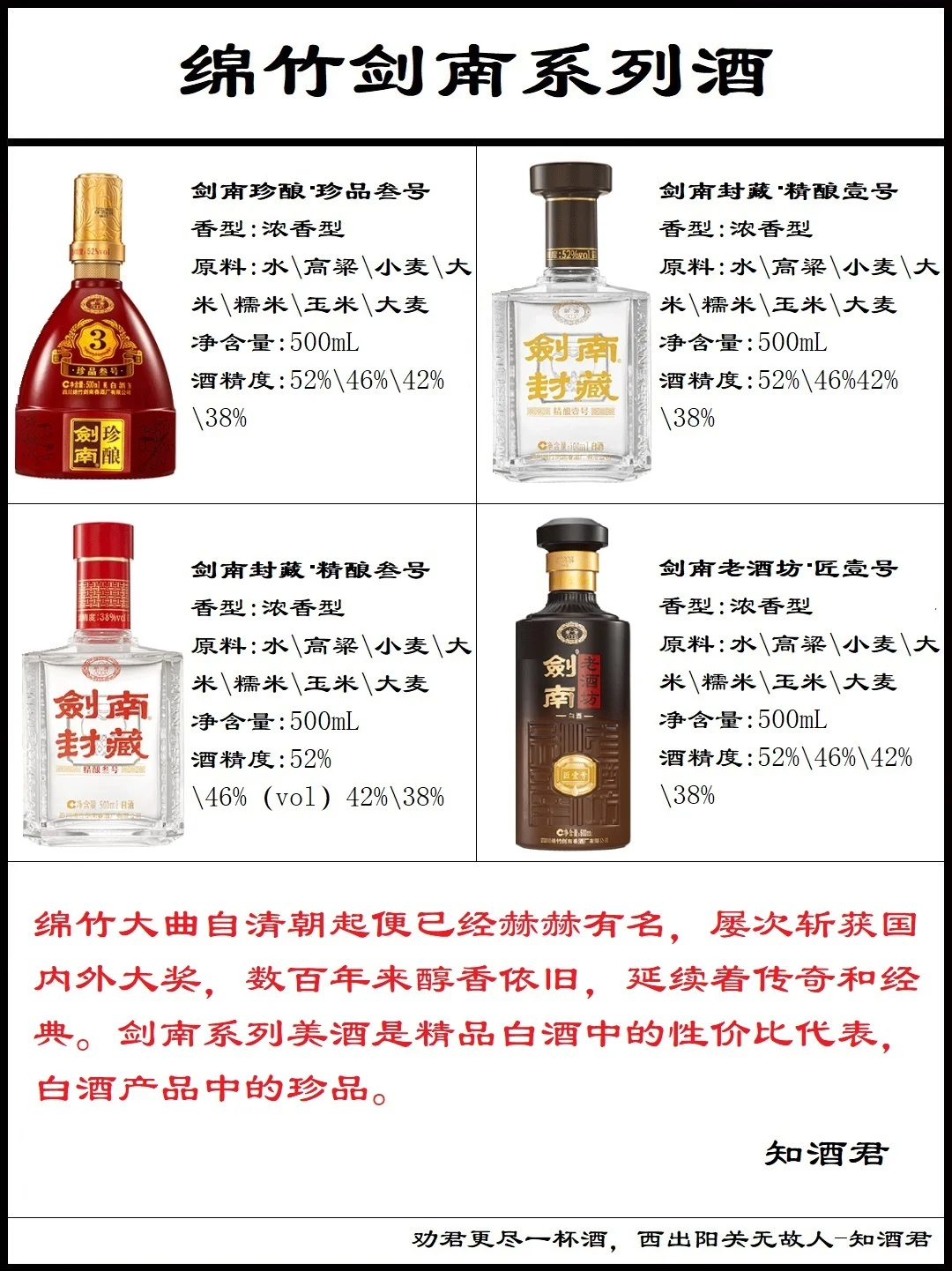 剑南春各种系列酒