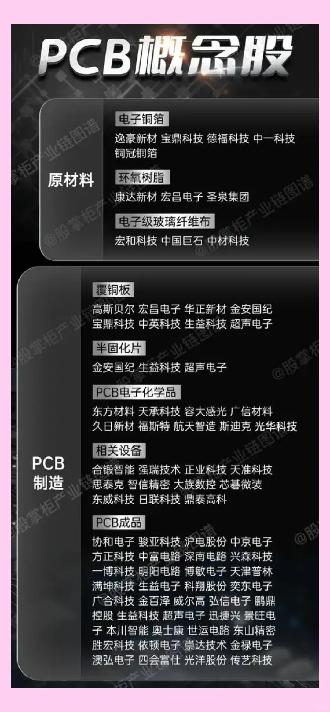 PCB业绩大爆发,最强主线强势崛起