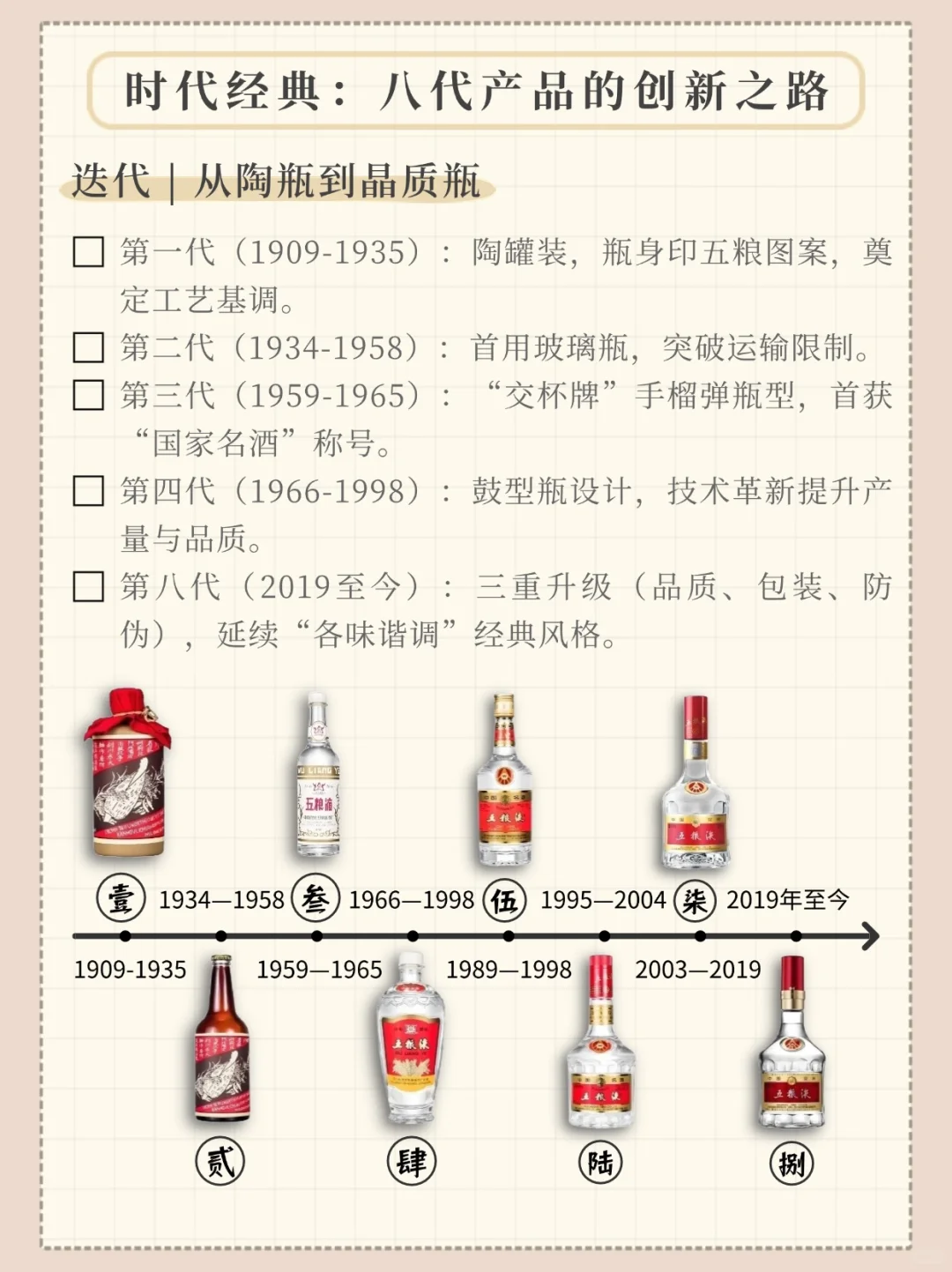 『酒故事』之宜宾五粮液