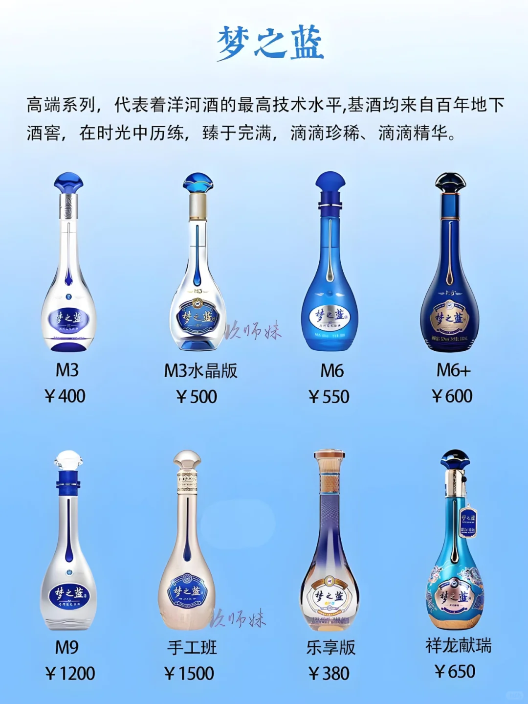 一图秒懂白酒——洋河蓝色经典?