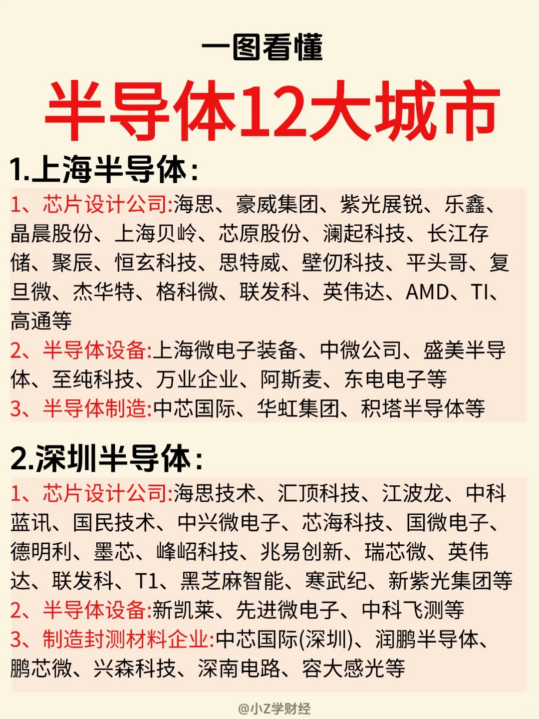 ?一图看清半导体12大城市❗
